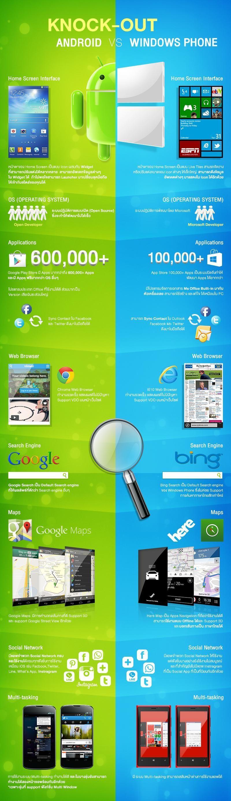 infographic_windows_android_final