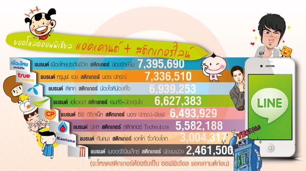 sticker-line-official-account-in-thai-stat