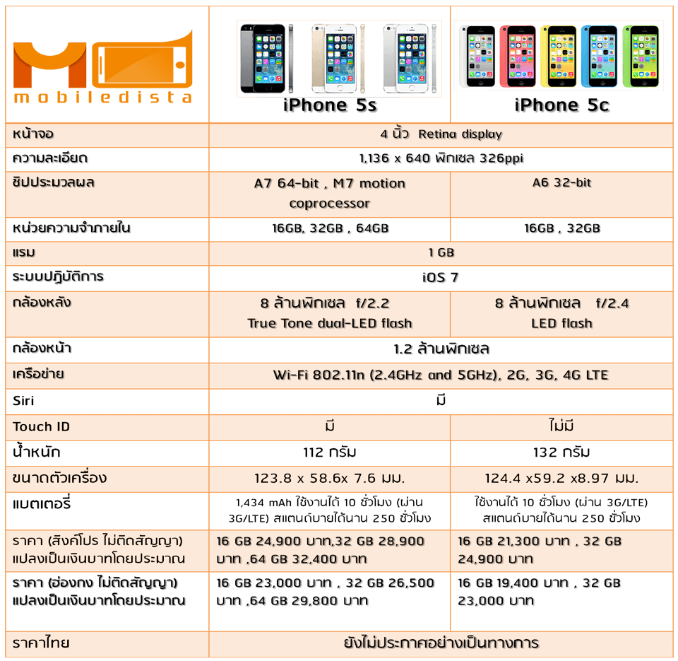 iphone5s-vs-iphone5c-specs