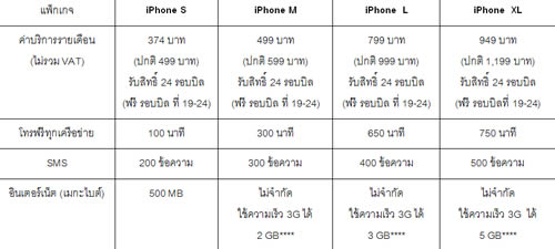 dtac ประกาศราคา iPhone 5S เริ่มต้นที่ราคา 23,650 บาท iPhone 5C ราคา 19,900 บาท