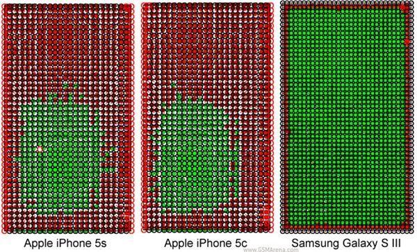 iPhone 5s iPhone 5c accurate test