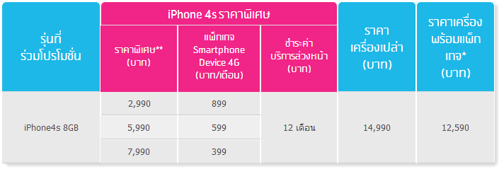 iPhone 4S   dtac promotion