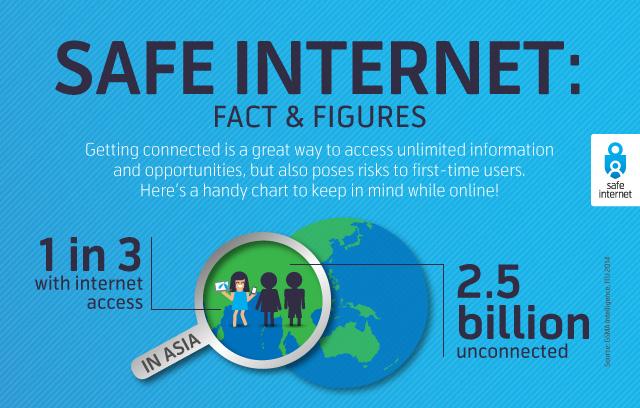 Internet-facts-cover