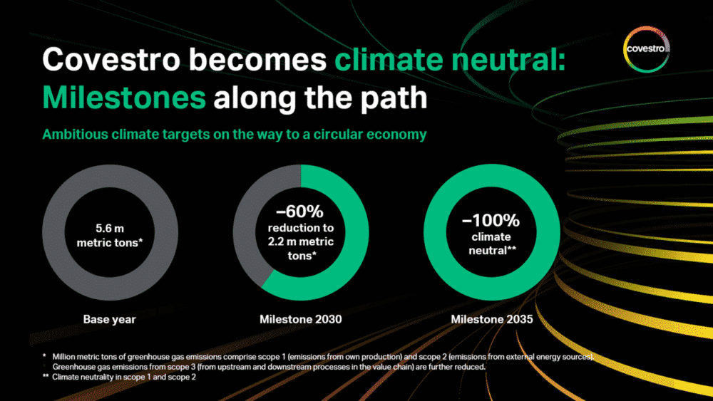 Covestro-milestone-to-Climate-Neutrality_1-0.png