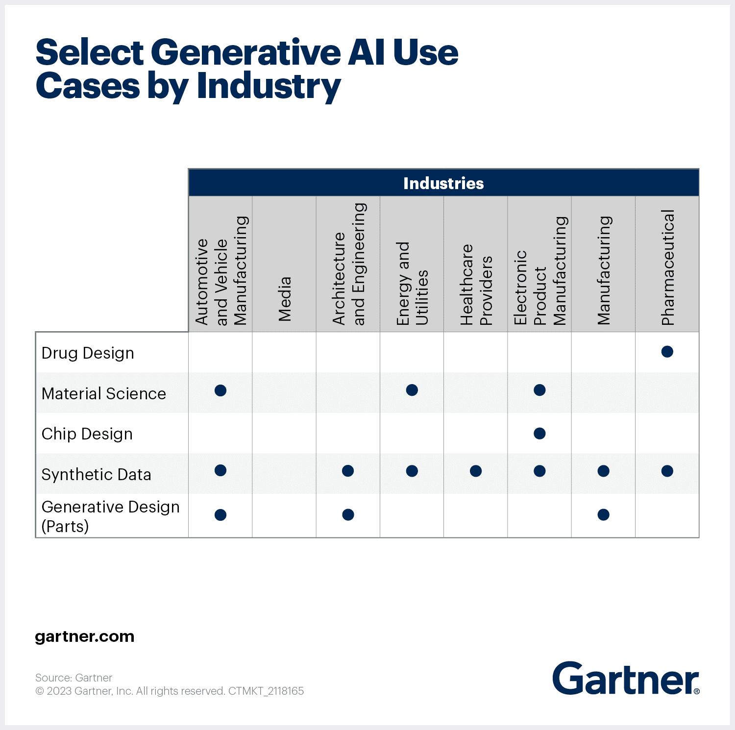 Select-Generative-AI-Use-Cases-By-Industry-1.png